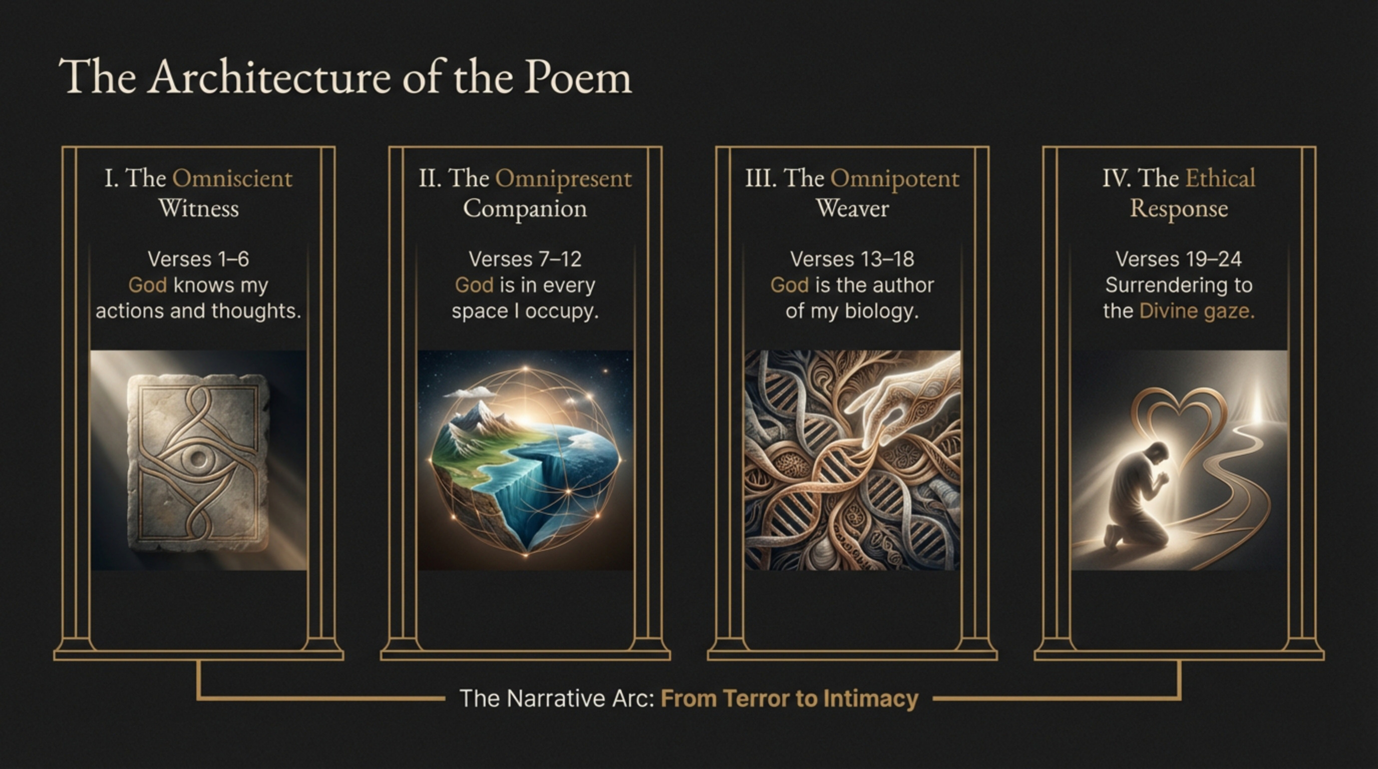 Architecture of the Poem