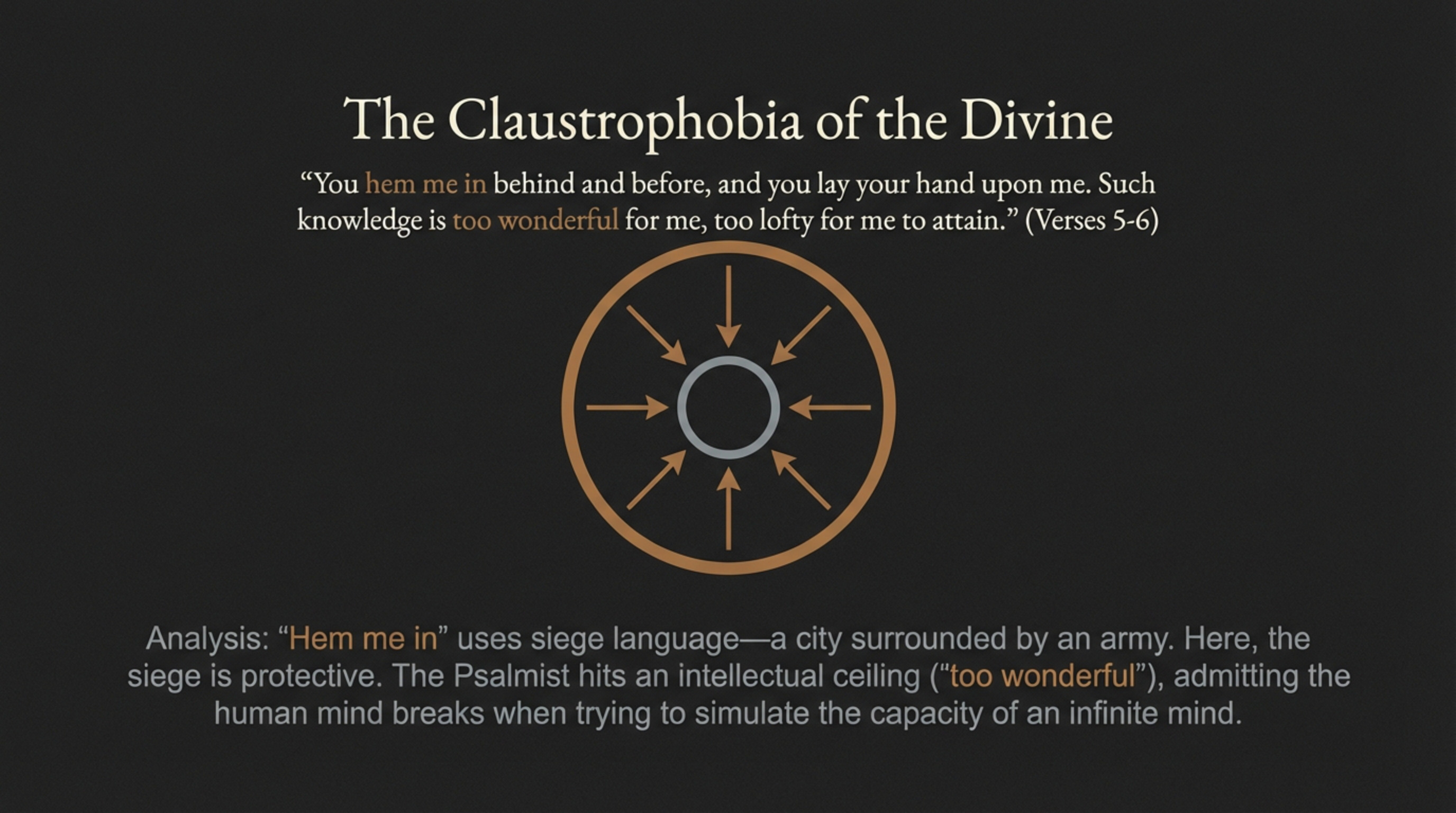 The Claustrophobia of the Divine