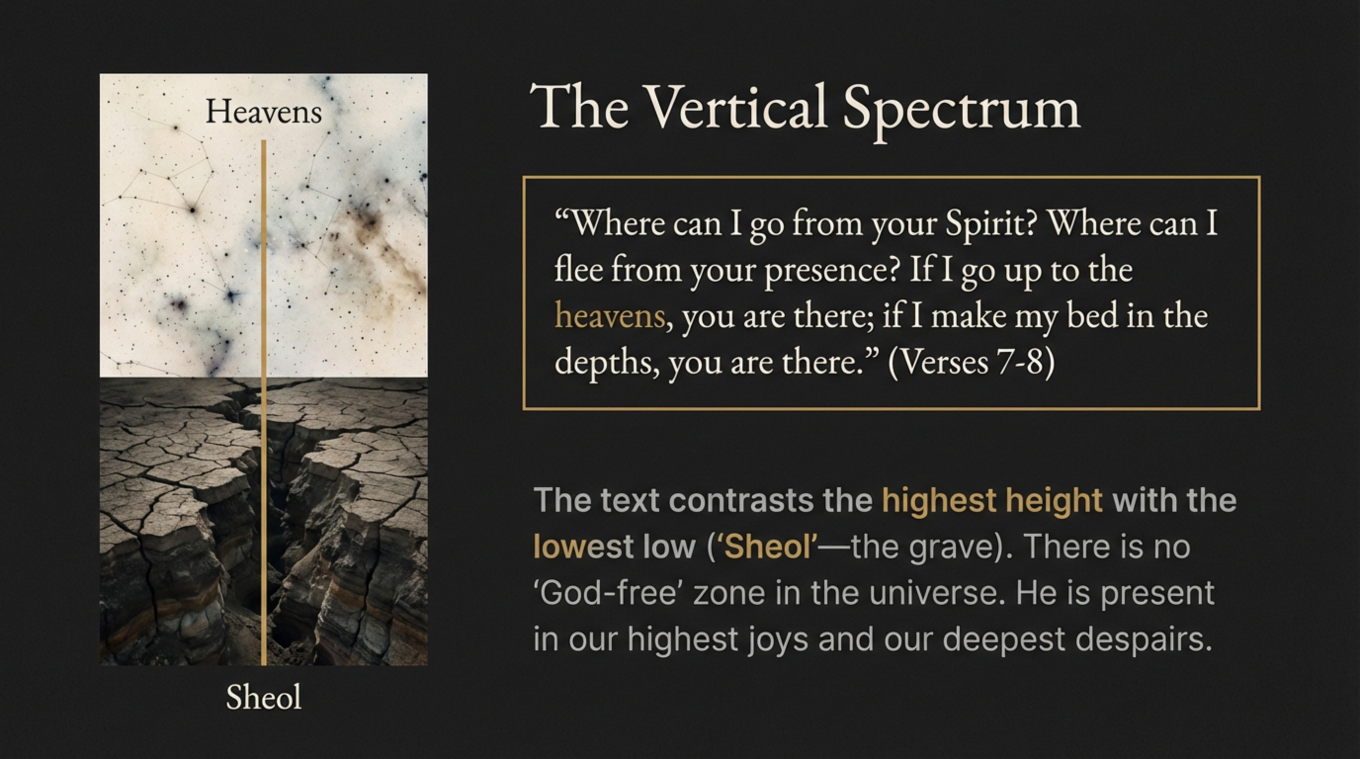 The Vertical Spectrum