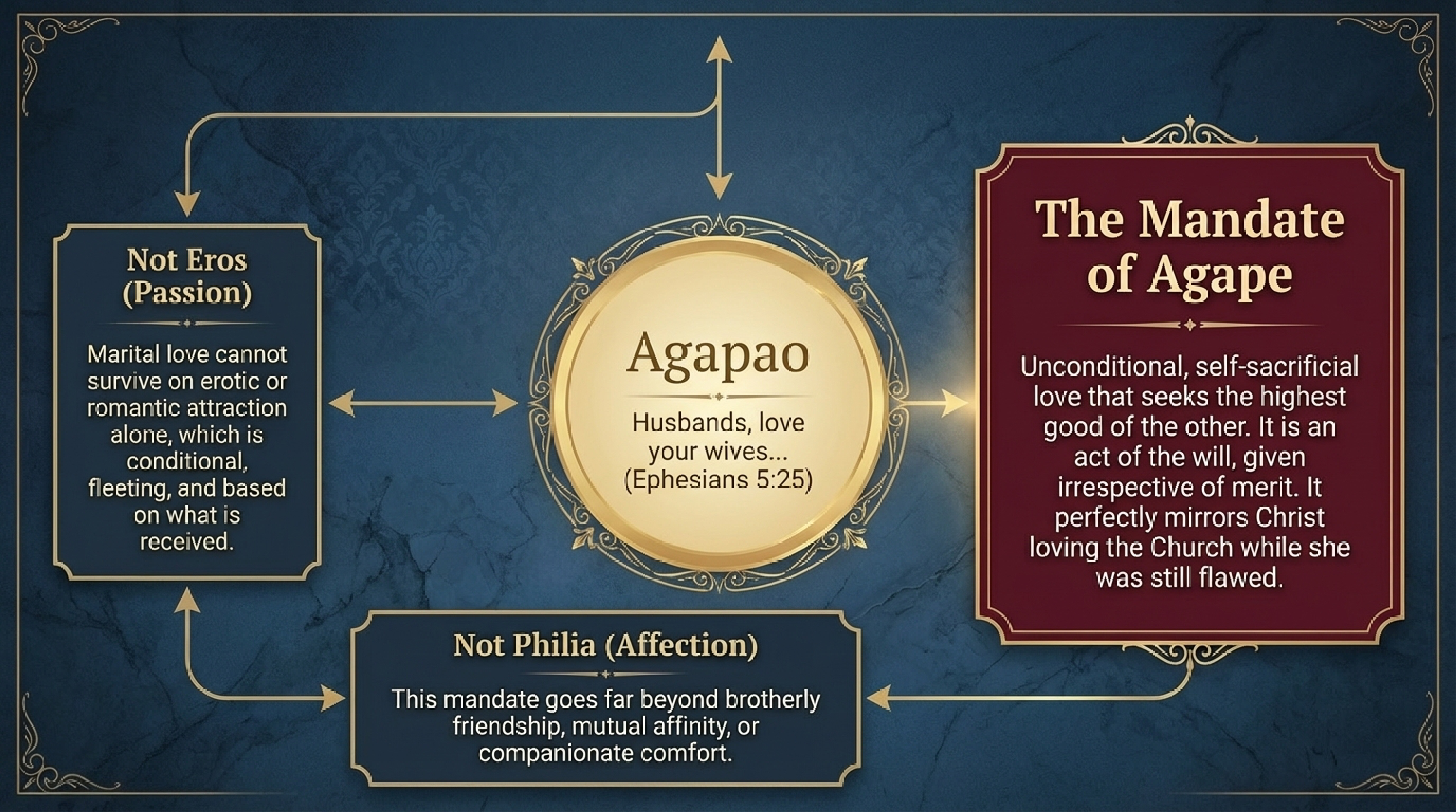 The Mandate of Agape — Ephesians 5:25