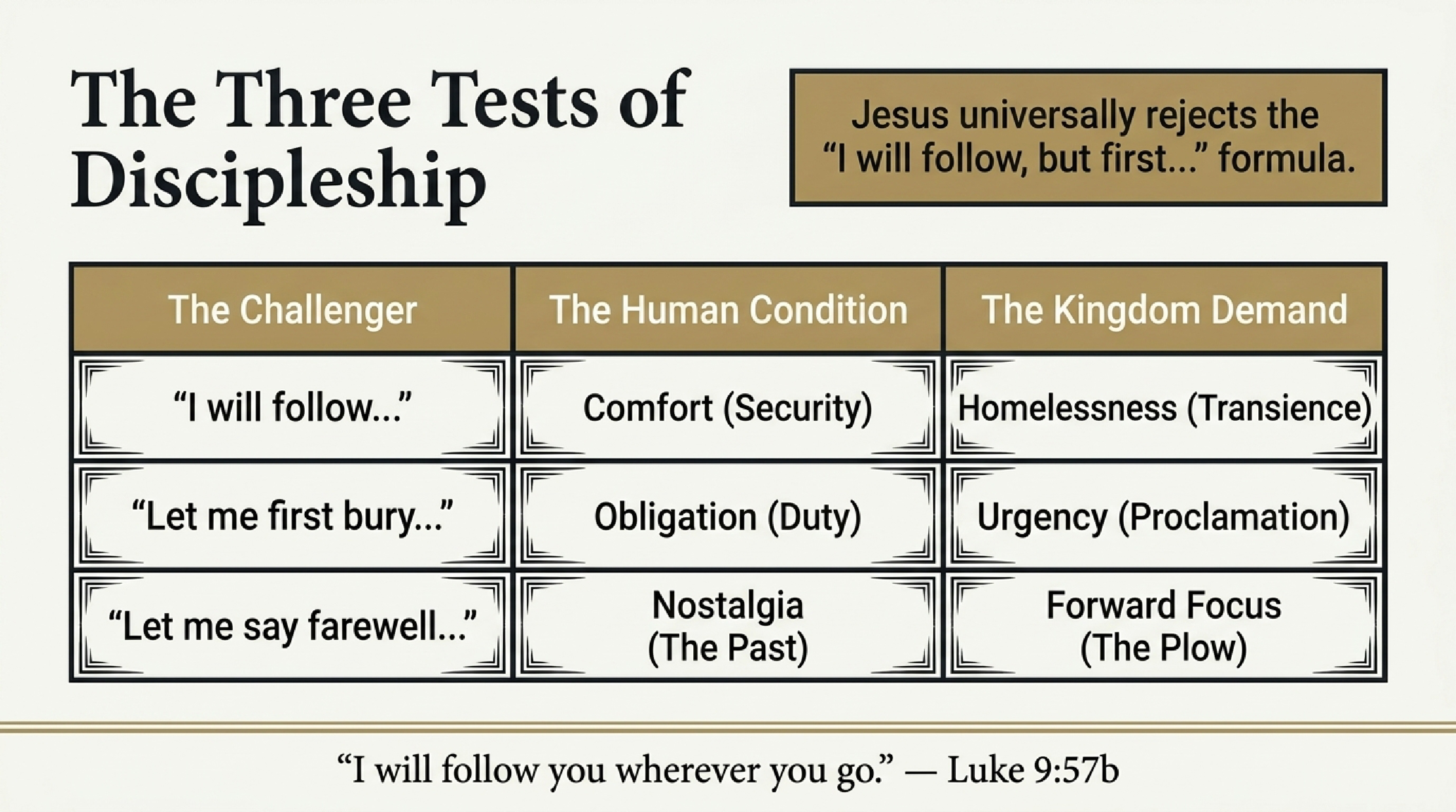 Visual Study Card — Slide 2