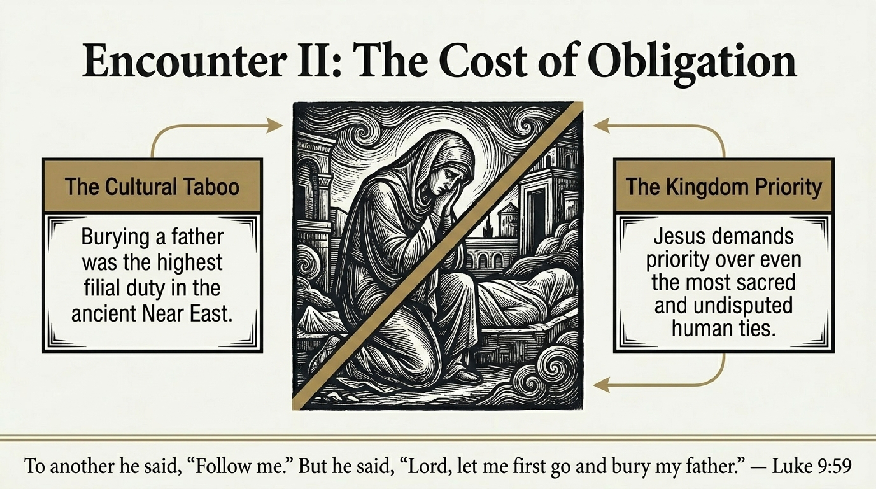 Visual Study Card — Slide 4