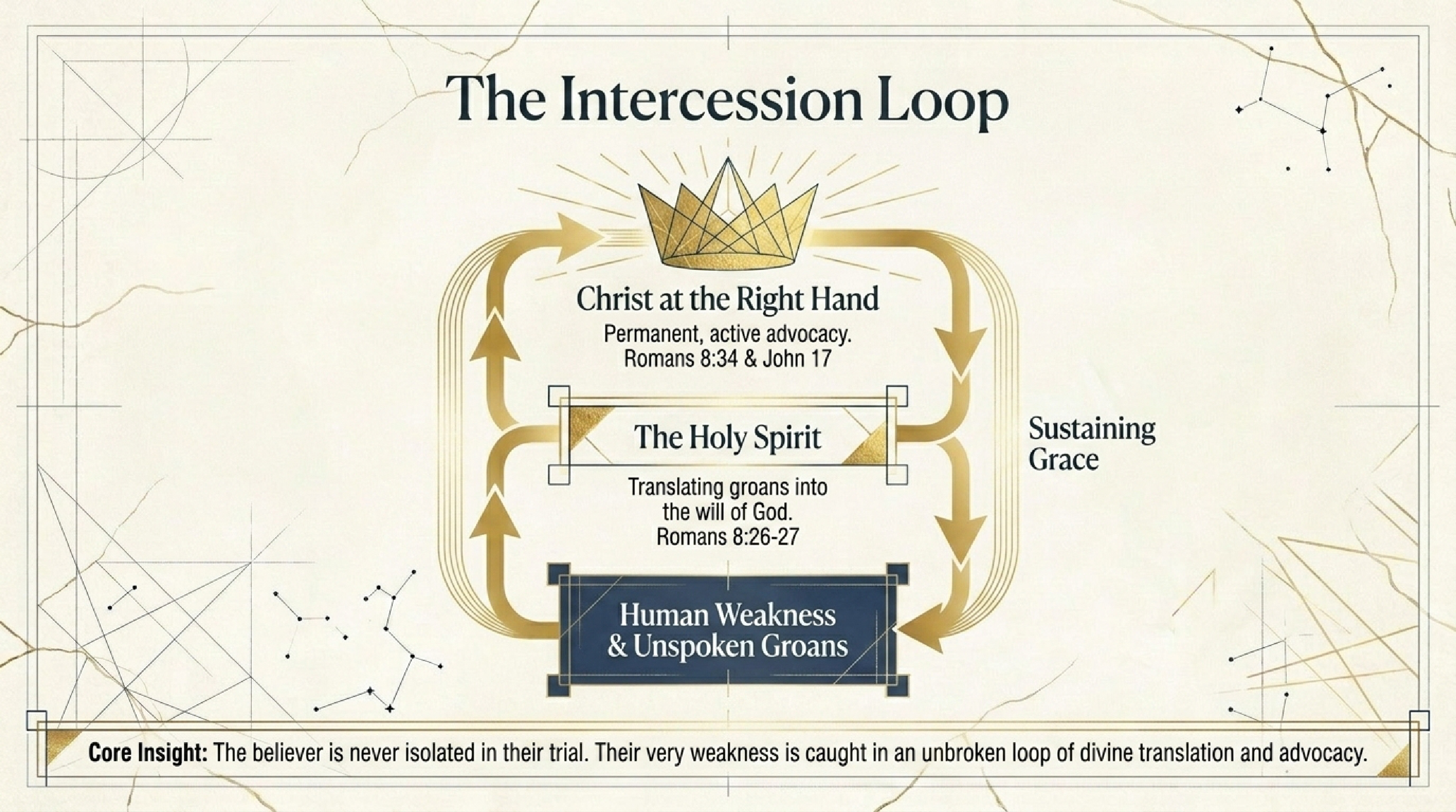 Visual Study Card — Slide 9