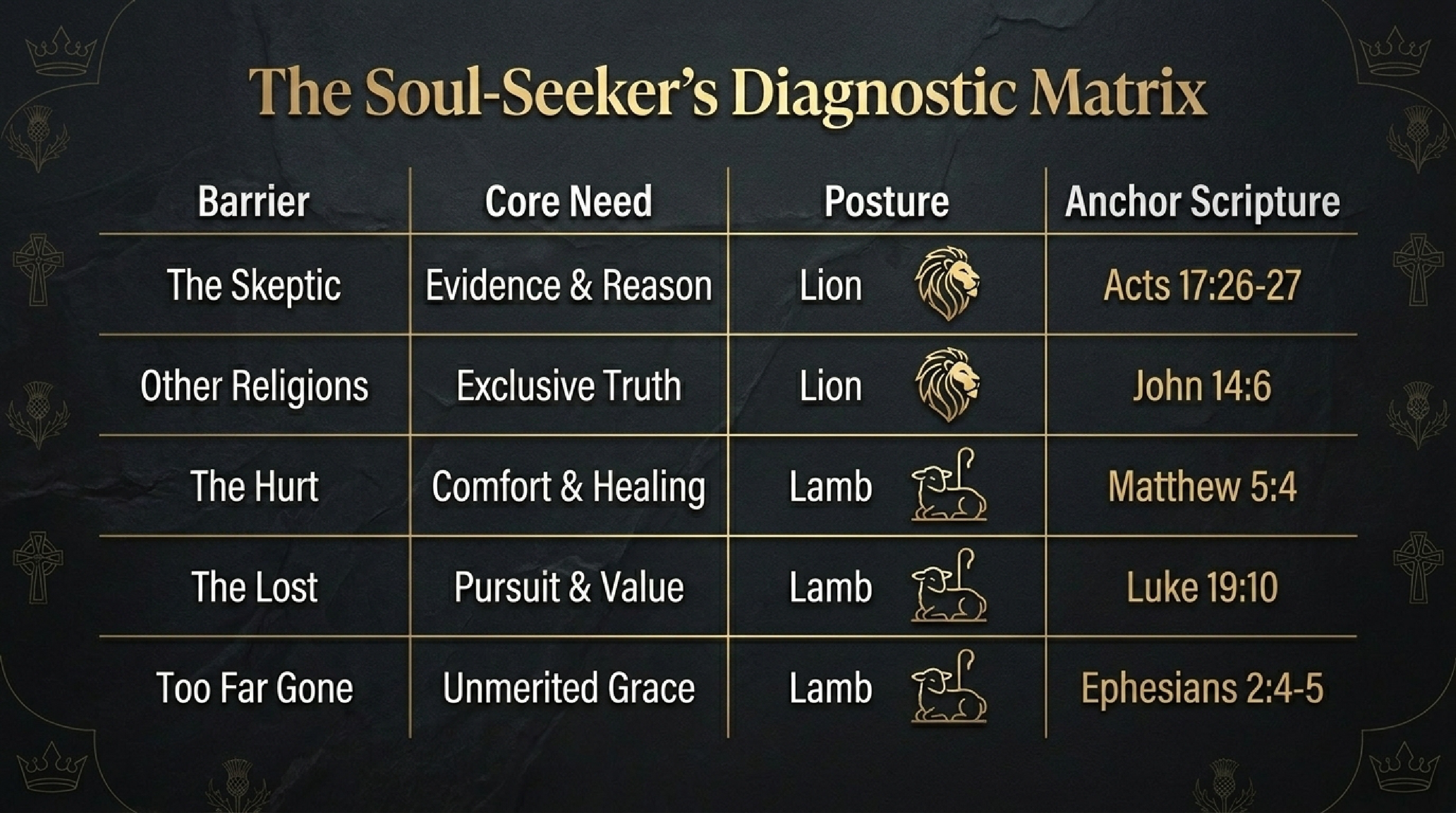 Visual card 4
